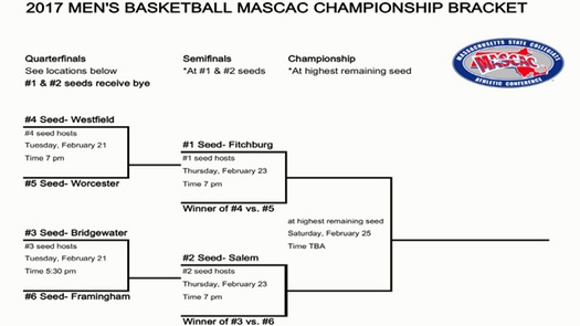 Fitchburg State Earns the Top Seed in the 2017 MASCAC Men's Basketball Tournament