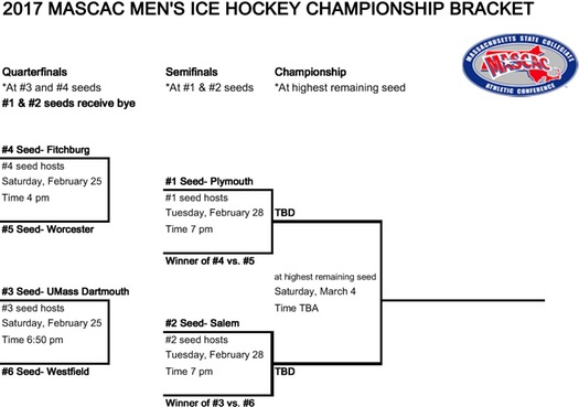 Fitchburg State Earns The Fourth Seed In Upcoming MASCAC Ice Hockey Tournament